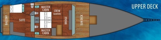 croisière plongée sous-marine à Raja Ampat Indonésie