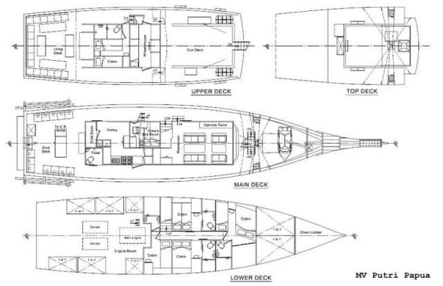 avis croisiere plongee putri papua indonesie