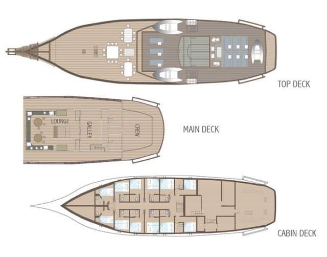 avis ombak putih bateau croisiere snorkeling indonesie