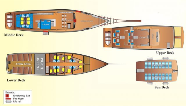 plan sea safari 8 croisiere plongee indonesie